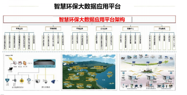 大气精细网格监测监管案例