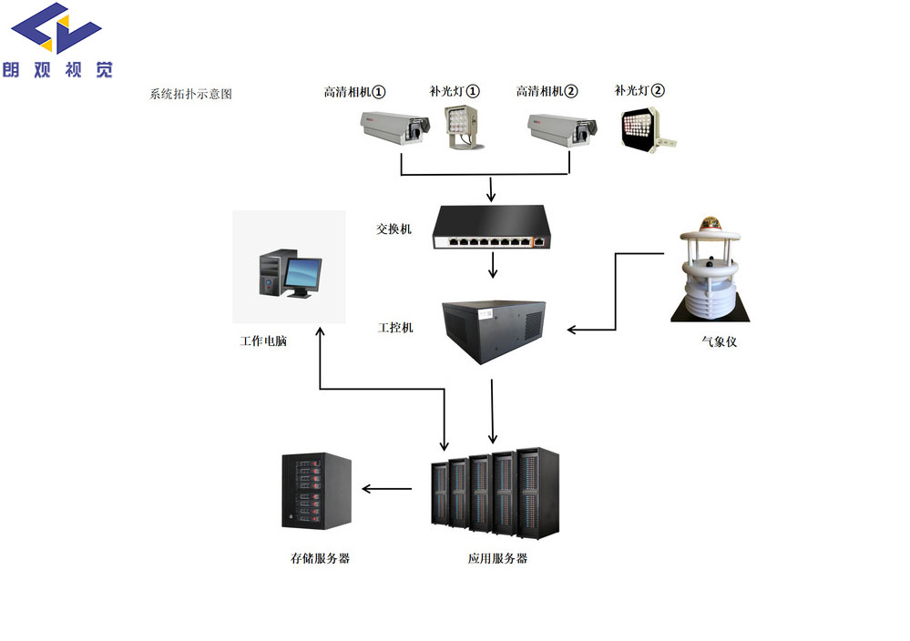 黑烟车是如何进行抓拍的