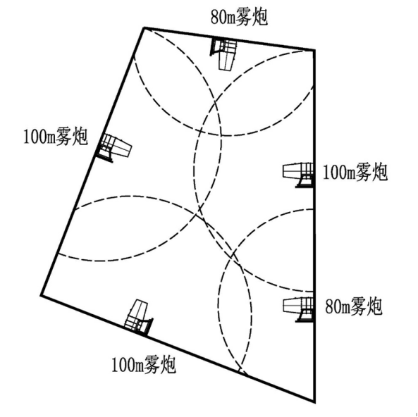 料棚粉尘治理系统